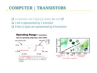COMPUTER | TRANSISTORS
q  a transistor has 2 (binary) states: on and off
q  1 bit is represented by 1 transistor
q  8 bits (1 byte) are represented by 8 transistors
 