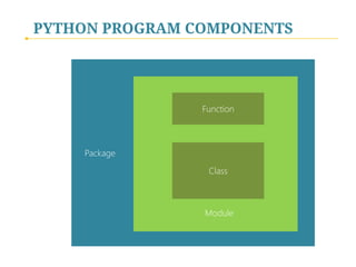 PYTHON PROGRAM COMPONENTS

Function

Package
Class

Module

 