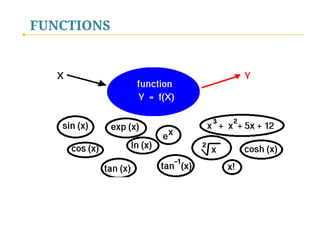 FUNCTIONS

 