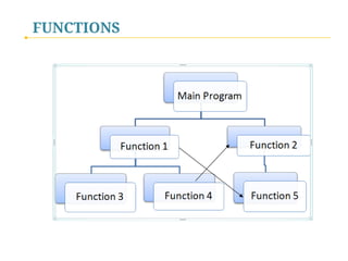 FUNCTIONS

 