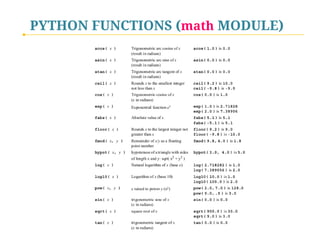 PYTHON FUNCTIONS (math MODULE)

* groups related modules
* code calling in several locations
* prevents name collision

 