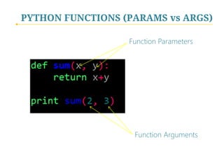 PYTHON FUNCTIONS (PARAMS vs ARGS)
Function Parameters

Function Arguments

 