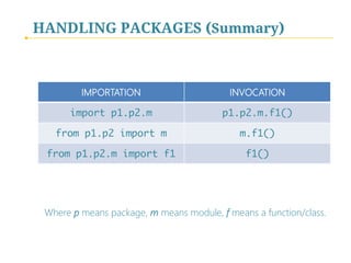 HANDLING PACKAGES (Summary)

IMPORTATION

INVOCATION

import p1.p2.m

p1.p2.m.f1()

from p1.p2 import m

m.f1()

from p1.p2.m import f1

f1()

Where p means package, m means module, f means a function/class.

 