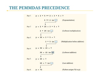 THE PEMMDAS PRECEDENCE
 
 
 
	

 
 
 

 