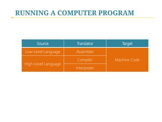 Python Programming - II. The Basics