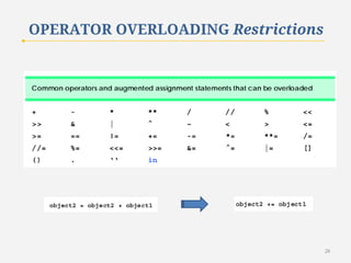 OPERATOR OVERLOADING Restrictions

28

 