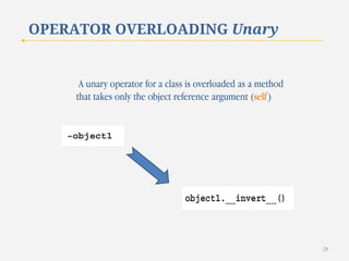 OPERATOR OVERLOADING Unary

A unary operator for a class is overloaded as a method
that takes only the object reference argument (self )

29

 