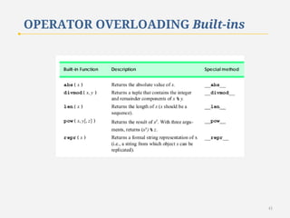 OPERATOR OVERLOADING Built-ins

41

 