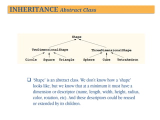INHERITANCE Abstract Class

 ‘Shape’ is an abstract class. We don’t know how a ‘shape’
looks like, but we know that at a minimum it must have a
dimension or descriptor (name, length, width, height, radius,
color, rotation, etc). And these descriptors could be reused
or extended by its children.

 