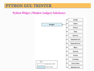 PYTHON GUI: TKINTER
Python Widget (Window Gadget) Subclasses
 