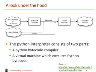 © SkillBrew http://skillbrew.com
A look under the hood
 The python interpreter consists of two parts:
• A python bytecode compiler
• A virtual machine which executes Python
bytecode.
Source:
http://trizpug.org/Members/cbc/
wyntkap/compiler.html 5
 