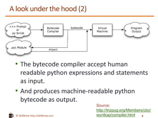 © SkillBrew http://skillbrew.com
A look under the hood (2)
• The bytecode compiler accept human
readable python expressions and statements
as input.
• And produces machine-readable python
bytecode as output.
Source:
http://trizpug.org/Members/cbc/
wyntkap/compiler.html 6
 