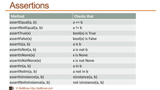 © SkillBrew http://skillbrew.com
Assertions
Method Checks that
assertEqual(a, b) a == b
assertNotEqual(a, b) a != b
assertTrue(x) bool(x) is True
assertFalse(x) bool(x) is False
assertIs(a, b) a is b
assertIsNot(a, b) a is not b
assertIsNone(x) x is None
assertIsNotNone(x) x is not None
assertIn(a, b) a in b
assertNotIn(a, b) a not in b
assertIsInstance(a, b) isinstance(a, b)
assertNotIsInstance(a, b) not isinstance(a, b)
 