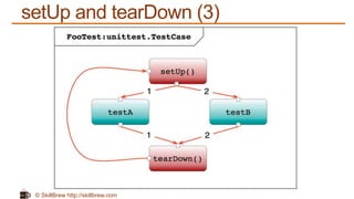 © SkillBrew http://skillbrew.com
setUp and tearDown (3)
 