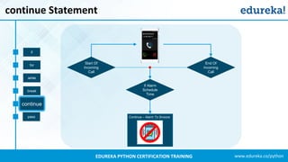 www.edureka.co/pythonEDUREKA PYTHON CERTIFICATION TRAINING
continue Statement
if
for
while
break
pass
continue
Start Of
Incoming
Call
If Alarm
Schedule
Time
End Of
Incoming
Call
Continue – Alarm To Snooze
 