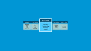 www.edureka.co/pythonEDUREKA PYTHON CERTIFICATION TRAINING
Functions
Definition
Function Call
Docstring
Return
Flow Control
If Else
For
While
Continue
Datatypes
Numbers
Strings
Lists
Tuples
Dictionaries
File Handling
Reading
Writing
Editing
Object & Class
Variables
Functions
 