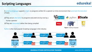 www.edureka.co/pythonEDUREKA PYTHON CERTIFICATION TRAINING
Scripting Languages
A scripting language supports scripts or programs written for a special run-time environment that automate the execution
of tasks
Figure: Scripting Languages
 They are an alternative to programs executed one-by-one by a
human operator
 They are interpreted rather than being compiled
Python is the most popular Scripting Language in the industry
Program 1 Program 2 Program 3
Program 1 Program 2 Program 3
Script Script
 
