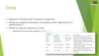 String
 Sequence of characters that is treated as a single item
 Written as a sequence of characters surrounded by either single quotes (') or
double quotes (")
 Position or index of a character in a string
 Identified with one of the numbers 0, 1, 2, 3, . . . .
11
 