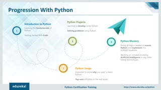 Python Certification Training https://www.edureka.co/python
Progression With Python
Introduction to Python
Learning the fundamentals of
Python
Getting started With Code
Python Usage
Important to know why you want to learn
Python.
Top uses of Python in the real world.
Python Projects
Learning to develop using Python
Solving problems using Python
Python Mastery
Doing all that is needed to master
Python and implement it in
multiple situations.
Working on concepts involving
Artificial Intelligence or any other
trendy technologies.
1
3
2
4
 