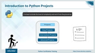 Python Certification Training https://www.edureka.co/python
Introduction to Python Projects
It is best to divide the level of complexity and work from the ground up
Projects
Easy Projects
Intermediate Projects
Advanced Projects
 
