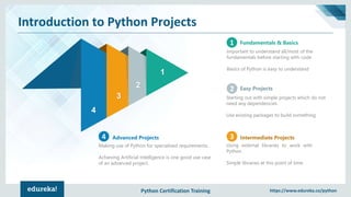 Python Certification Training https://www.edureka.co/python
Introduction to Python Projects
1
2
3
4
Easy Projects
Starting out with simple projects which do not
need any dependencies
Use existing packages to build something
Intermediate Projects
Using external libraries to work with
Python
Simple libraries at this point of time
Fundamentals & Basics
Important to understand all/most of the
fundamentals before starting with code
Basics of Python is easy to understand
Advanced Projects
Making use of Python for specialized requirements.
Achieving Artificial Intelligence is one good use case
of an advanced project.
 