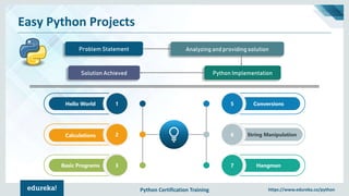 Python Certification Training https://www.edureka.co/python
Easy Python Projects
Problem Statement Analyzing and providing solution
Python ImplementationSolution Achieved
Conversions5
String Manipulation6
Hangman7
Hello World 1
Calculations 2
Basic Programs 3
 