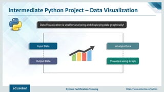 Python Certification Training https://www.edureka.co/python
Intermediate Python Project – Data Visualization
Data Visualization is vital for analyzing and displaying data graphically!
Input Data Analyze Data
Visualize using GraphOutput Data
 