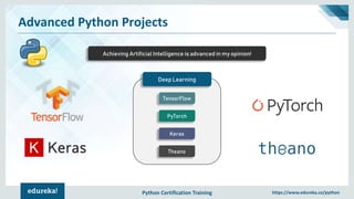 Python Certification Training https://www.edureka.co/python
Advanced Python Projects
Achieving Artificial Intelligence is advanced in my opinion!
TensorFlow
Keras
PyTorch
Theano
Deep Learning
 