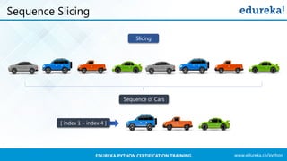 www.edureka.co/pythonEDUREKA PYTHON CERTIFICATION TRAINING
Sequence Slicing
Sequence of Cars
Slicing
[ index 1 – index 4 ]
 