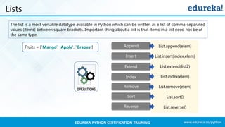 www.edureka.co/pythonEDUREKA PYTHON CERTIFICATION TRAINING
Lists
Fruits = ['Mango', 'Apple', 'Grapes'] List.append(elem)
List.insert(index,elem)
List.extend(list2)
List.index(elem)
List.remove(elem)
List.sort()
List.reverse()
Append
Extend
Insert
Index
Remove
Sort
Reverse
The list is a most versatile datatype available in Python which can be written as a list of comma-separated
values (items) between square brackets. Important thing about a list is that items in a list need not be of
the same type.
 