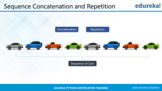 www.edureka.co/pythonEDUREKA PYTHON CERTIFICATION TRAINING
Sequence Concatenation and Repetition
Sequence of Cars
Concatenation Repetition
 