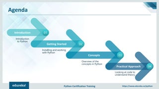 Python Certification Training https://www.edureka.co/python
Agenda
Introduction 01
Introduction
to Python
Getting Started 02
Concepts 03
Practical Approach 04
Installing and working
with Python
Looking at code to
understand theory
Overview of the
concepts in Python
 