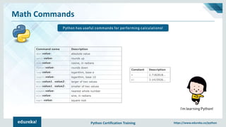 Python Certification Training https://www.edureka.co/python
Math Commands
Python has useful commands for performing calculations!
I’m learning Python!
Command name Description
abs(value) absolute value
ceil(value) rounds up
cos(value) cosine, in radians
floor(value) rounds down
log(value) logarithm, base e
log10(value) logarithm, base 10
max(value1, value2) larger of two values
min(value1, value2) smaller of two values
round(value) nearest whole number
sin(value) sine, in radians
sqrt(value) square root
Constant Description
e 2.7182818...
pi 3.1415926...
 