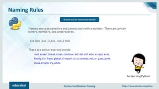 Python Certification Training https://www.edureka.co/python
Naming Rules
Watch out for reserved words!
I’m learning Python!
Names are case sensitive and cannot start with a number. They can contain
letters, numbers, and underscores.
bob Bob _bob _2_bob_ bob_2 BoB
There are some reserved words:
and, assert, break, class, continue, def, del, elif, else, except, exec,
finally, for, from, global, if, import, in, is, lambda, not, or, pass, print,
raise, return, try, while
 