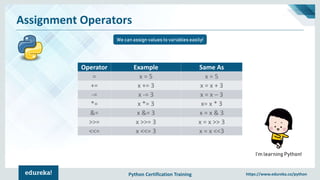 Python Certification Training https://www.edureka.co/python
Assignment Operators
We can assign values to variables easily!
I’m learning Python!
Operator Example Same As
= x = 5 x = 5
+= x += 3 x = x + 3
-= x -= 3 x = x – 3
*= x *= 3 x= x * 3
&= x &= 3 x = x & 3
>>= x >>= 3 x = x >> 3
<<= x <<= 3 x = x <<3
 