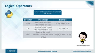 Python Certification Training https://www.edureka.co/python
Logical Operators
Can we combine conditional statements?
Yes, we can!
I’m learning Python!
Operator Description Example
And
Returns True if both
statements are true
x < 5 and x < 10
Or
Returns True if one of
the statements is true
x < 5 or x < 4
Not
Reverse the result,
returns False if the result
is True
not(x , 5 and x < 10)
 