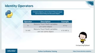 Python Certification Training https://www.edureka.co/python
Identity Operators
Compare objects, not to check if they are equal
but to check if they are the same object
I’m learning Python!
Operator Description Example
is
Returns True if both variables
are same object
x is y
is not
Returns True if both variables
are not same object
x is not y
 