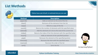 Python Certification Training https://www.edureka.co/python
List Methods
Python has a set of built-in methods that you can use!
I’m learning Python!
Method Description
append() Adds an element at the end of the list
clear() Removes all the elements from the list
copy() Returns a copy of the list
count() Returns the number of elements with the specified value
extend() Add the elements of a list to the end of the current list
index() Returns the index of the first element with the specified value
insert() Adds an element at the specified position
pop() Removes the element at the specified position
remove() Removes the item with the specified value
reverse() Reverses the order of the list
sort() Sorts the list
 
