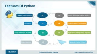Python Certification Training https://www.edureka.co/python
Features Of Python
0102
03 04
0506
07
Simple language - Easier to learnFree and Open-Source
Portability Extensible and Embeddable
Large Standard Libraries High Level – Interpreted Language
Object Oriented You shall master Python!
 