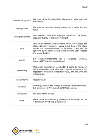 Python
379
highlightbackground
The color of the focus highlight when the scrollbar does not
have focus.
highlightcolor
The color of the focus highlight when the scrollbar has the
focus.
highlightthickness
The thickness of the focus highlight. Default is 1. Set to 0 to
suppress display of the focus highlight.
jump
This option controls what happens when a user drags the
slider. Normally (jump=0), every small drag of the slider
causes the command callback to be called. If you set this
option to 1, the callback isn't called until the user releases
the mouse button.
orient
Set orient=HORIZONTAL for a horizontal scrollbar,
orient=VERTICAL for a vertical one.
repeatdelay
This option controls how long button 1 has to be held down
in the trough before the slider starts moving in that direction
repeatedly. Default is repeatdelay=300, and the units are
milliseconds.
repeatinterval repeatinterval
takefocus
Normally, you can tab the focus through a scrollbar widget.
Set takefocus=0 if you don't want this behavior.
troughcolor The color of the trough.
width
Width of the scrollbar (its y dimension if horizontal, and its
x dimension if vertical). Default is 16.
 