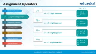 www.edureka.co/pythonEDUREKA PYTHON CERTIFICATION TRAINING
Assignment Operators
Comparison Operators
Logical Operators
Bitwise Operators
Identity Operators
Arithmetic Operators1
Assignment Operators2
3
4
5
6
Special Operators7
/=
x = x / <right operand>
%=
x = x % <right operand>
//=
x = x // <right operand>
**=
x = x ** <right operand>
>> x/=5
>> print(x)
1.0
>> x%=5
>> print(x)
0
>> x //= 2
>> print(x)
2
>> x**= 5
>> print(x)
32
>> x = 5
 