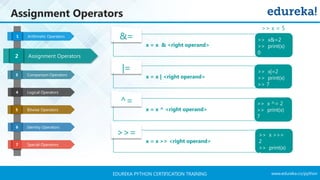 www.edureka.co/pythonEDUREKA PYTHON CERTIFICATION TRAINING
Assignment Operators
Comparison Operators
Logical Operators
Bitwise Operators
Identity Operators
Arithmetic Operators1
Assignment Operators2
3
4
5
6
Special Operators7
&=
x = x & <right operand>
|=
x = x | <right operand>
^=
x = x ^ <right operand>
>>=
x = x >> <right operand>
>> x&=2
>> print(x)
0
>> x|=2
>> print(x)
>> 7
>> x ^= 2
>> print(x)
7
>> x >>=
2
>> print(x)
1
>> x = 5
 