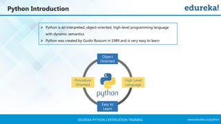 www.edureka.co/pythonEDUREKA PYTHON CERTIFICATION TRAINING
Python Introduction
➢ Python is an interpreted, object-oriented, high-level programming language
with dynamic semantics
➢ Python was created by Guido Rossum in 1989 and is very easy to learn
Procedure
Oriented
Object
Oriented
Easy to
Learn
High Level
Language
 