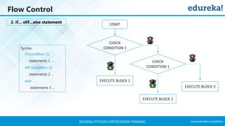 www.edureka.co/pythonEDUREKA PYTHON CERTIFICATION TRAINING
CHECK
CONDITION 1
Flow Control
2. if… elif…else statement
CHECK
CONDITION 1
EXECUTE BLOCK 1
EXECUTE BLOCK 2
START
Syntax:
if (condition 1):
statements 1 …
elif (condition 2):
statements 2 …
else
statements 3 … EXECUTE BLOCK 3
 