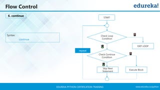 www.edureka.co/pythonEDUREKA PYTHON CERTIFICATION TRAINING
Flow Control
6. continue
Syntax:
continue
Check Loop
Condition
START
repeat
EXIT LOOP
Check Continue
Condition
Skip Next
Statement
Execute Block
 