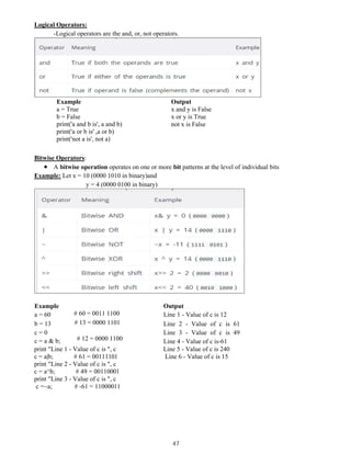 47
Logical Operators:
-Logical operators are the and, or, not operators.
Example
a = True
b = False
print('a and b is', a and b)
print('a or b is' ,a or b)
print('not a is', not a)
Output
x and y is False
x or y is True
not x is False
Bitwise Operators:
• A bitwise operation operates on one or more bit patterns at the level of individual bits
Example: Let x = 10 (0000 1010 in binary)and
y = 4 (0000 0100 in binary)
Example
a = 60 # 60 = 0011 1100
Output
Line 1 - Value of c is 12
b = 13
c = 0
c = a & b;
# 13 = 0000 1101
# 12 = 0000 1100
Line 2 - Value of c is 61
Line 3 - Value of c is 49
Line 4 - Value of c is-61
print "Line 1 - Value of c is ", c
c = a|b; # 61 = 00111101
print "Line 2 - Value of c is ", c
c = a^b; # 49 = 00110001
print "Line 3 - Value of c is ", c
c =~a; # -61 = 11000011
Line 5 - Value of c is 240
Line 6 - Value of c is 15
 