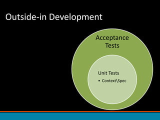 Outside-in Development