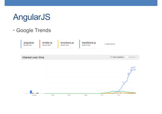AngularJS
• Google Trends
 