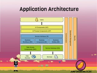 Application Architecture
 