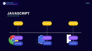 Babel Coder
Babel Coder
https://www.babelcoder.com
Runtime
JAVASCRIPT
Runtime Runtime
Interpreter Interpreter Interpreter
JavaScript JavaScript JavaScript
 